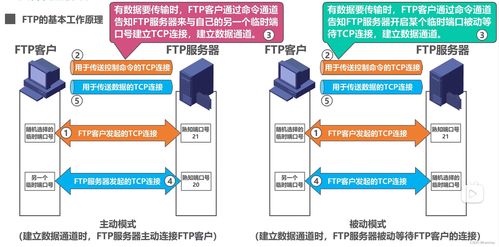計(jì)算機(jī)網(wǎng)絡(luò)系統(tǒng)工程服務(wù) 從FTP、電子郵件到萬(wàn)維網(wǎng)WWW