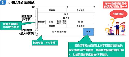 計(jì)算機(jī)網(wǎng)絡(luò)系統(tǒng)工程中的運(yùn)輸層 關(guān)鍵服務(wù)與保障